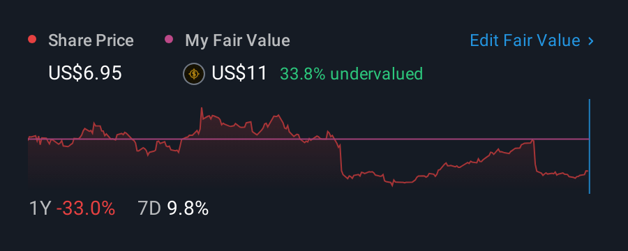 NYSE:MEI 1 Year Share Price vs Fair Value