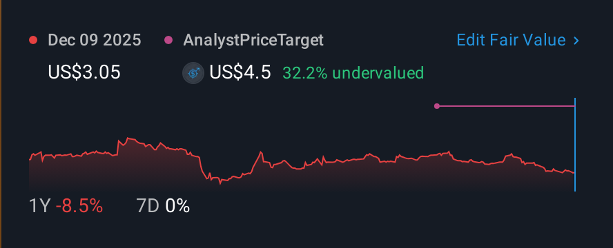NasdaqCM:JRSH 1 Year Share Price vs Fair Value