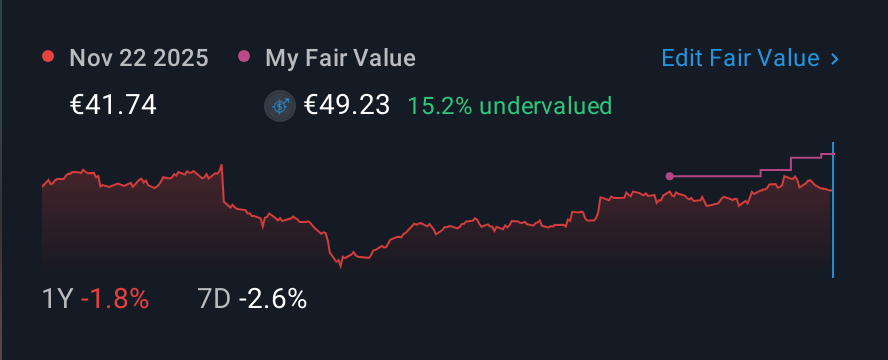 BIT:IP 1 Year Share Price vs Fair Value