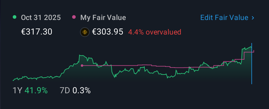 ENXTPA:EL 1 Year Share Price vs Fair Value