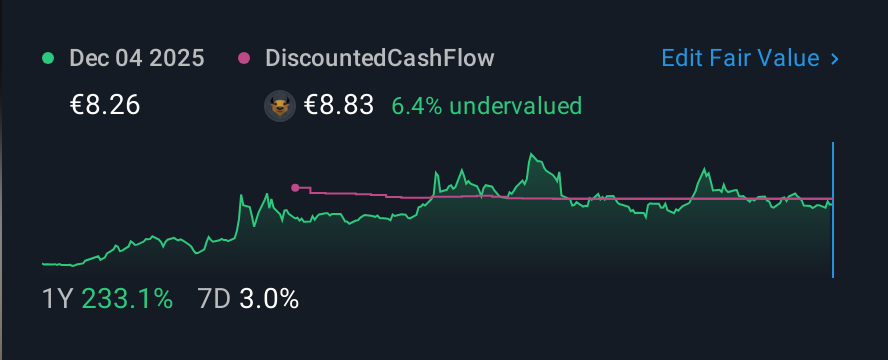 ENXTPA:PARRO 1 Year Share Price vs Fair Value