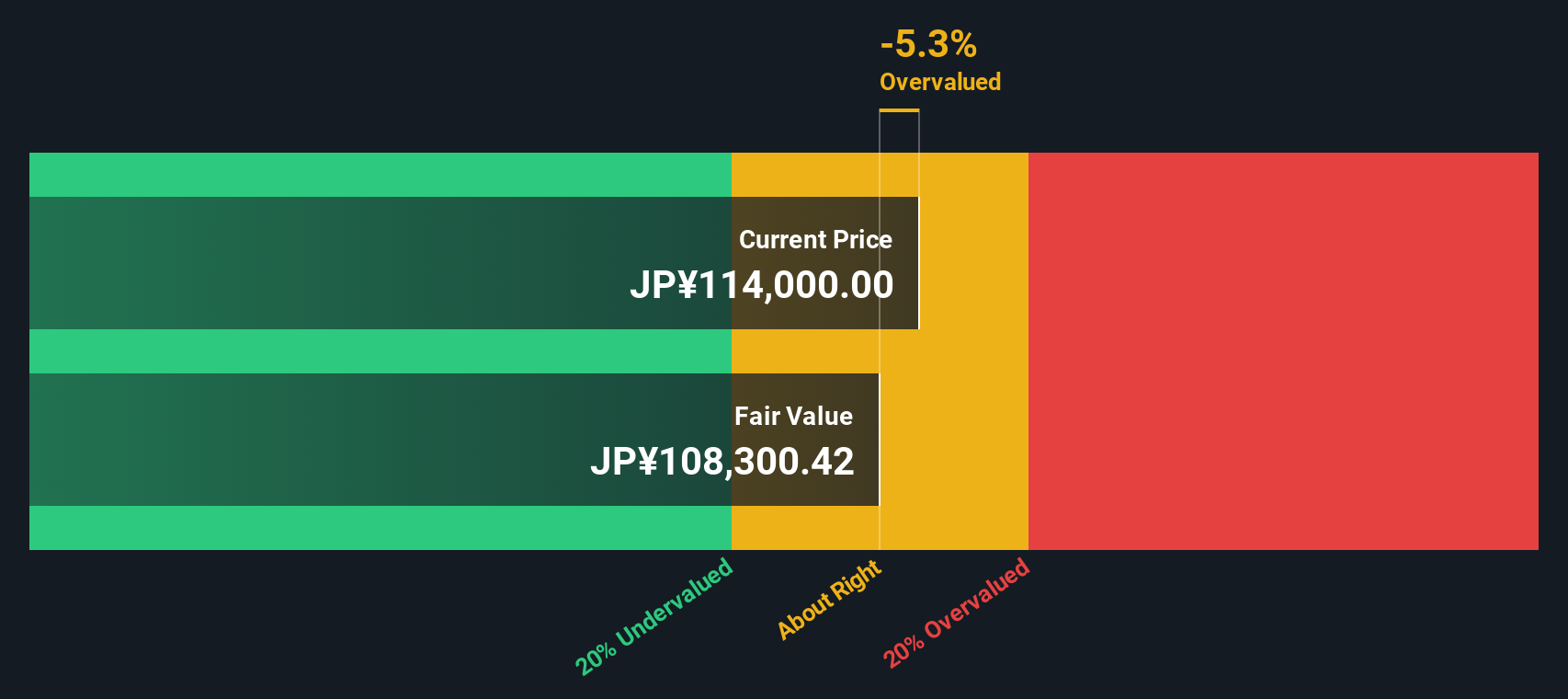 8953 Discounted Cash Flow as at Sep 2025