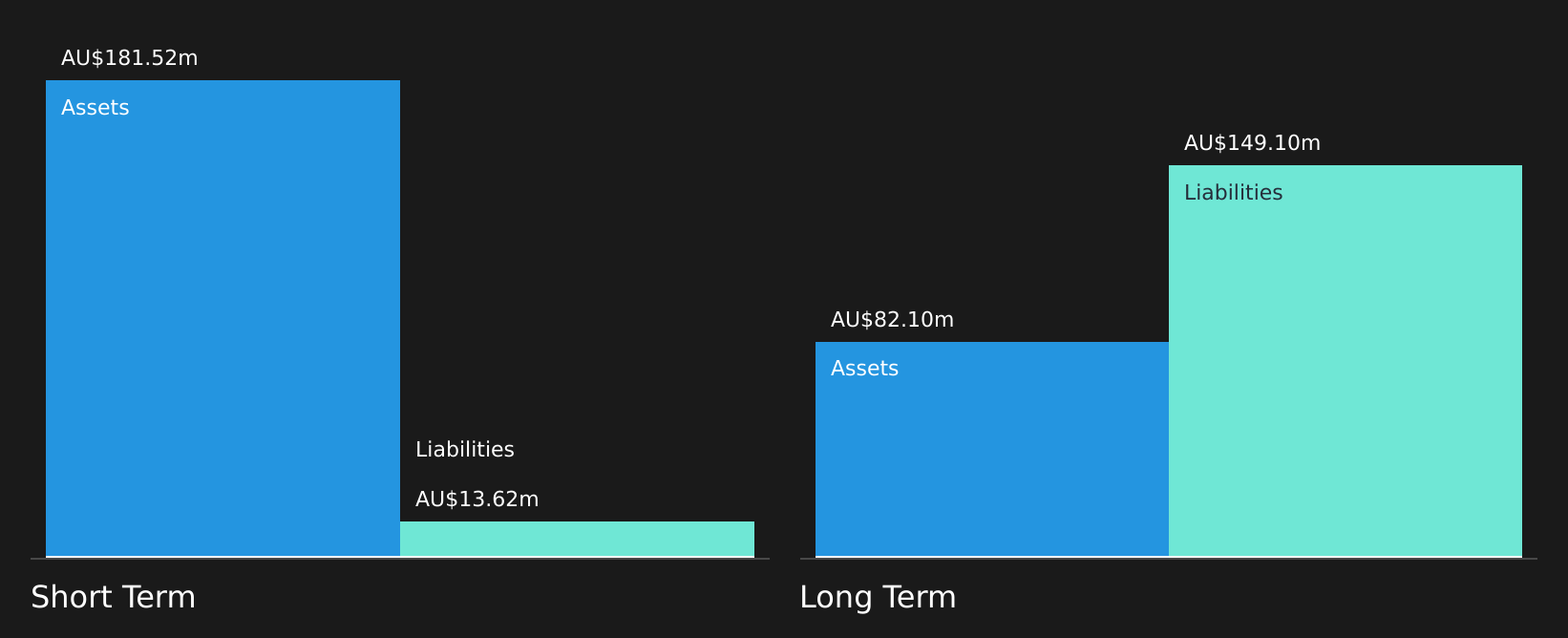 ASX:LRV Financial Position Analysis as at Aug 2026