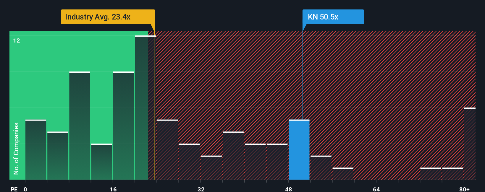 NYSE:KN PE Ratio as at Nov 2025