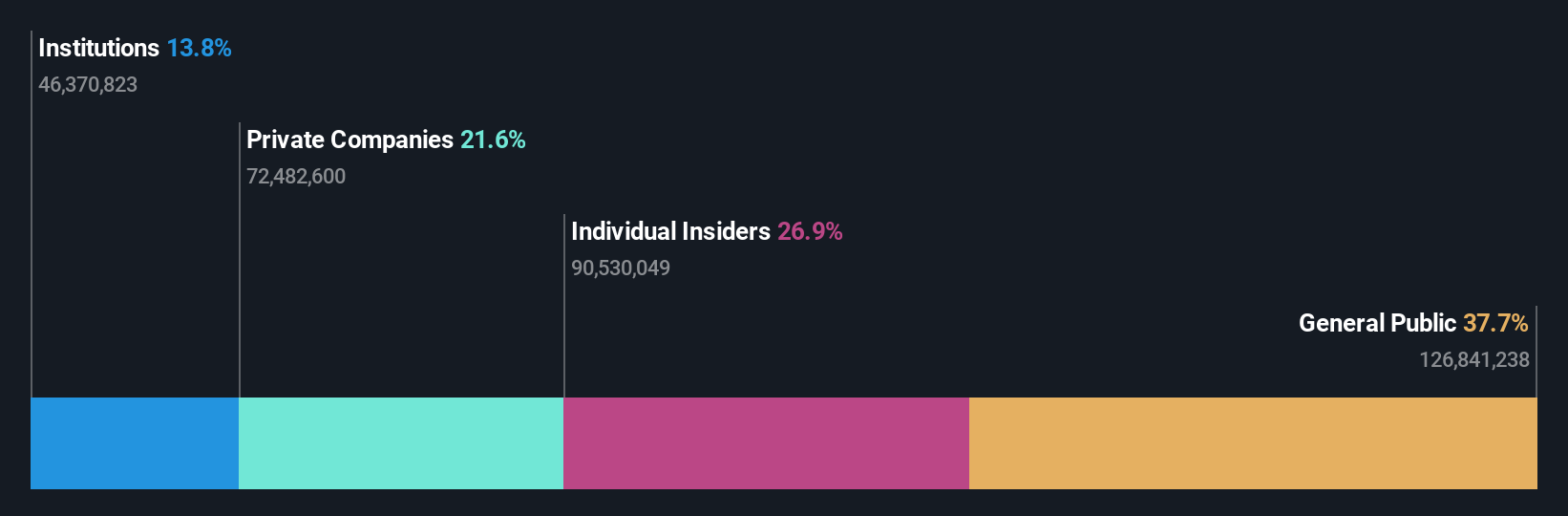 ASX:RPL Ownership Breakdown as at Jul 2025