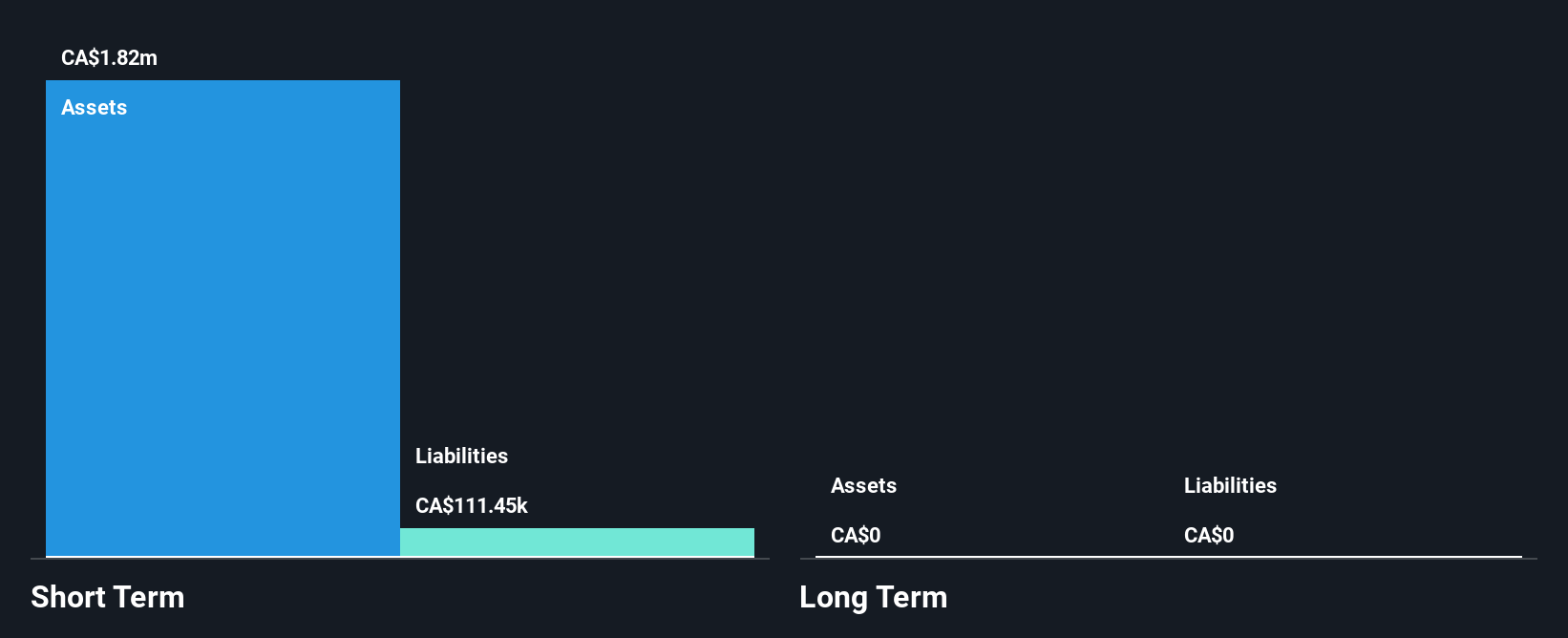 TSXV:BAY Financial Position Analysis as at Jun 2025
