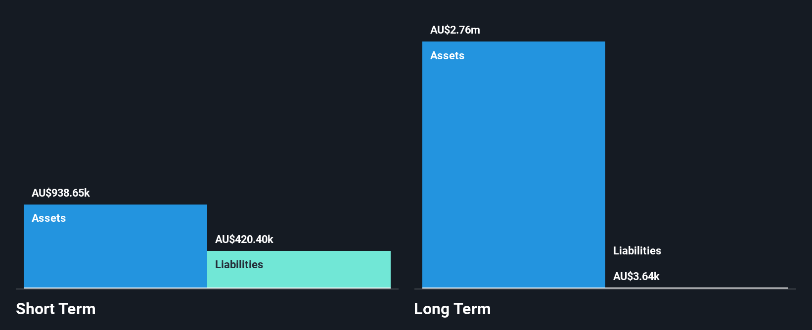 ASX:GDM Financial Position Analysis as at Jan 2025