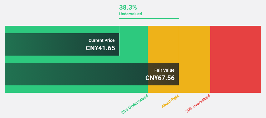 SHSE:603306 Discounted Cash Flow as at May 2025