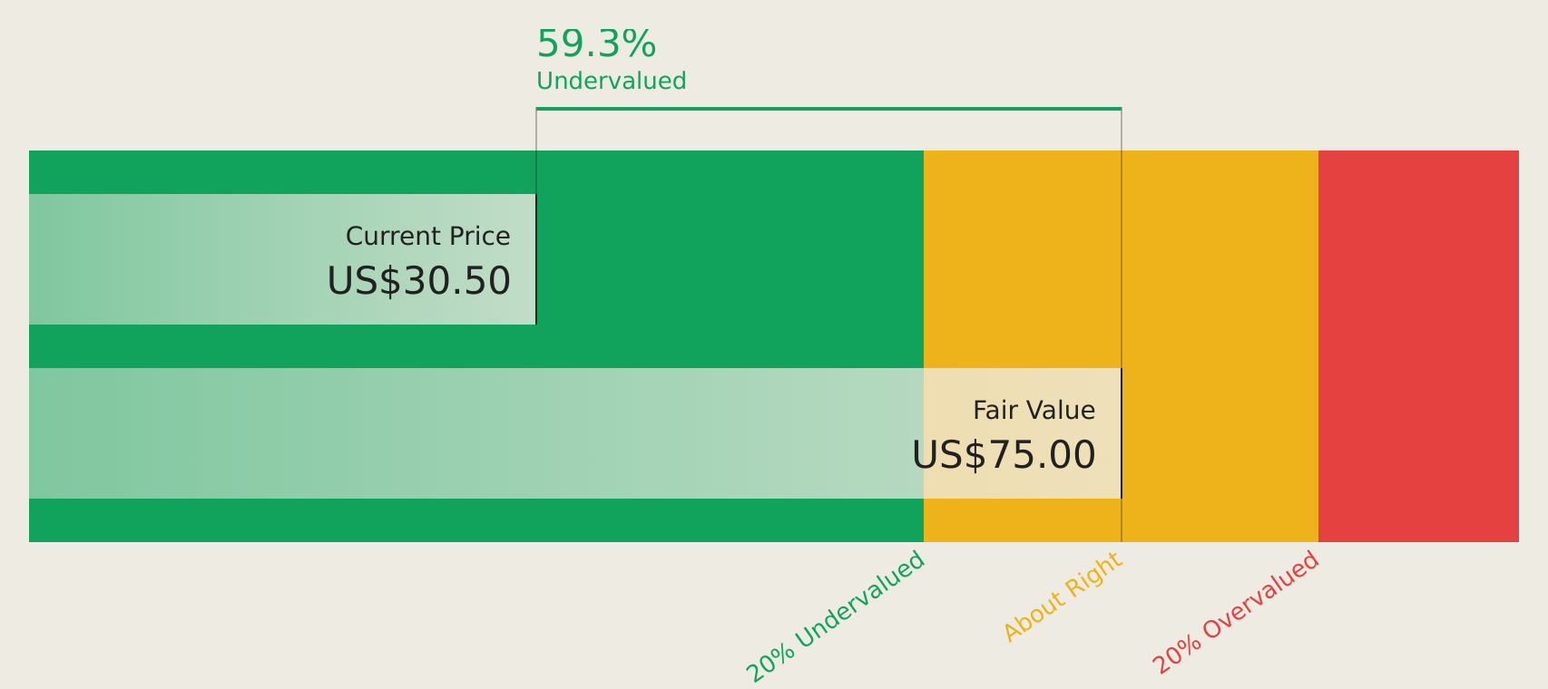 JAN Discounted Cash Flow as at Apr 2026