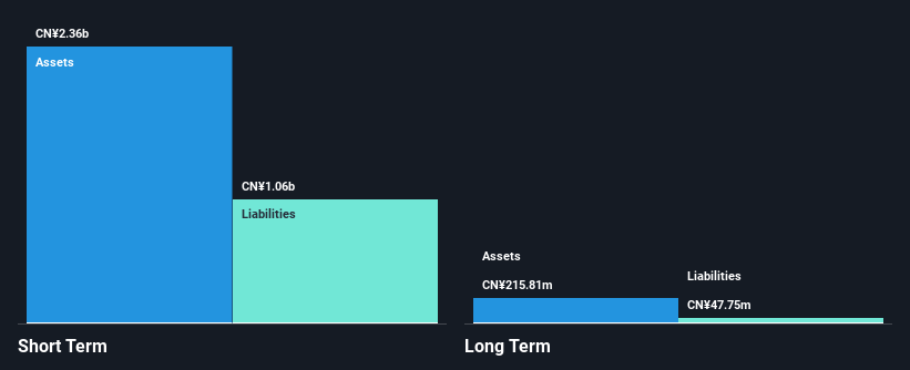 SZSE:002712 Financial Position Analysis as at Oct 2024