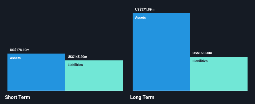 NasdaqCM:HFFG Financial Position Analysis as at May 2025