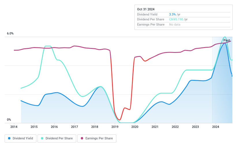 SZSE:002249 Dividend History as at Oct 2024