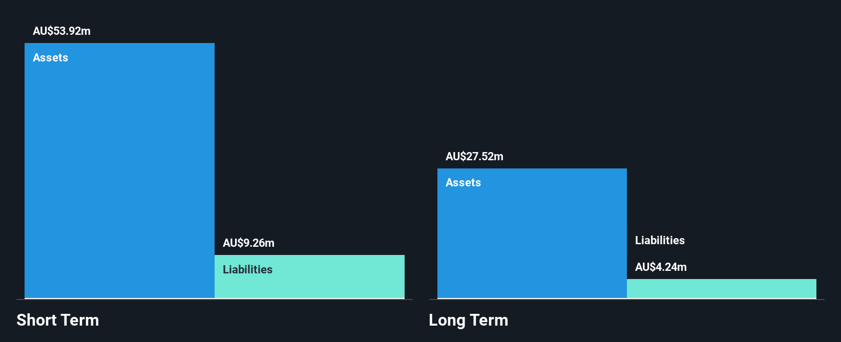 ASX:CLV Financial Position Analysis as at Jan 2025