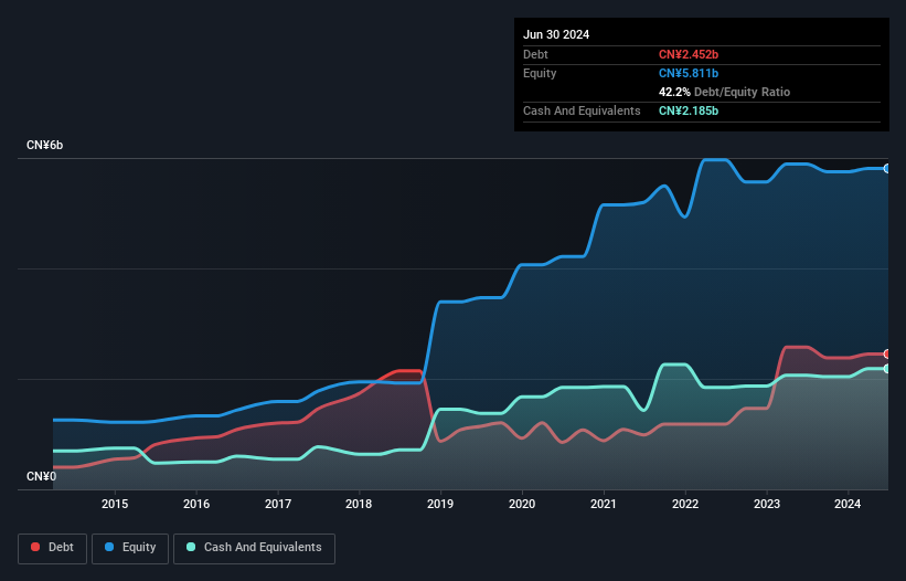 SEHK:1717 Debt to Equity History and Analysis as at Mar 2025