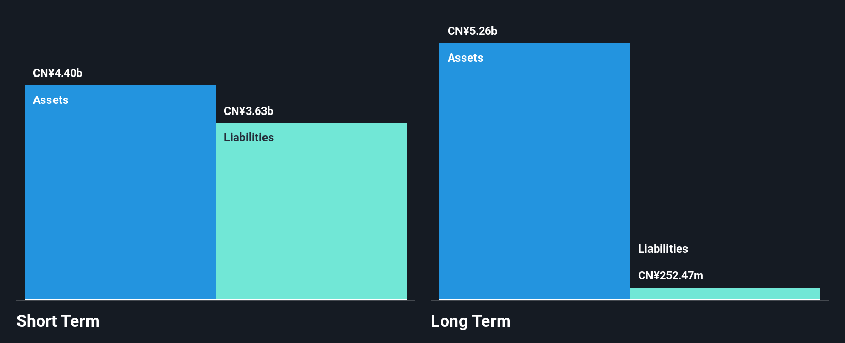 SEHK:1717 Financial Position Analysis as at Oct 2024