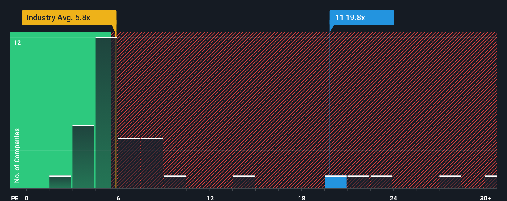 SEHK:11 PE Ratio as at Oct 2025