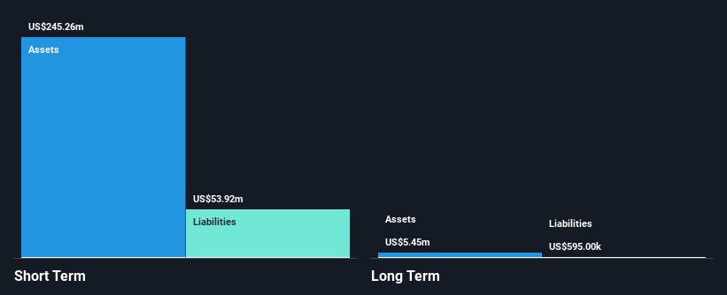 NasdaqGS:AMLX Financial Position Analysis as at Feb 2025