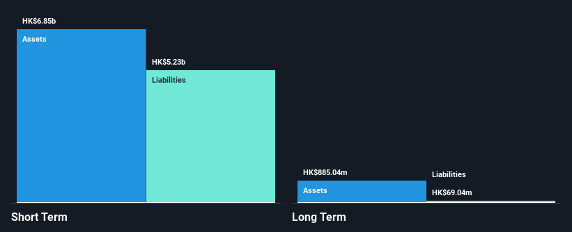 SEHK:240 Financial Position Analysis as at Nov 2024