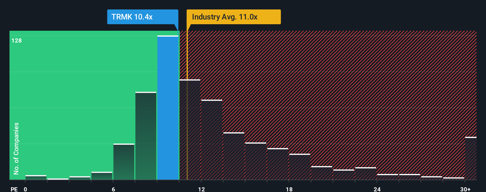 NasdaqGS:TRMK PE Ratio as at Nov 2025