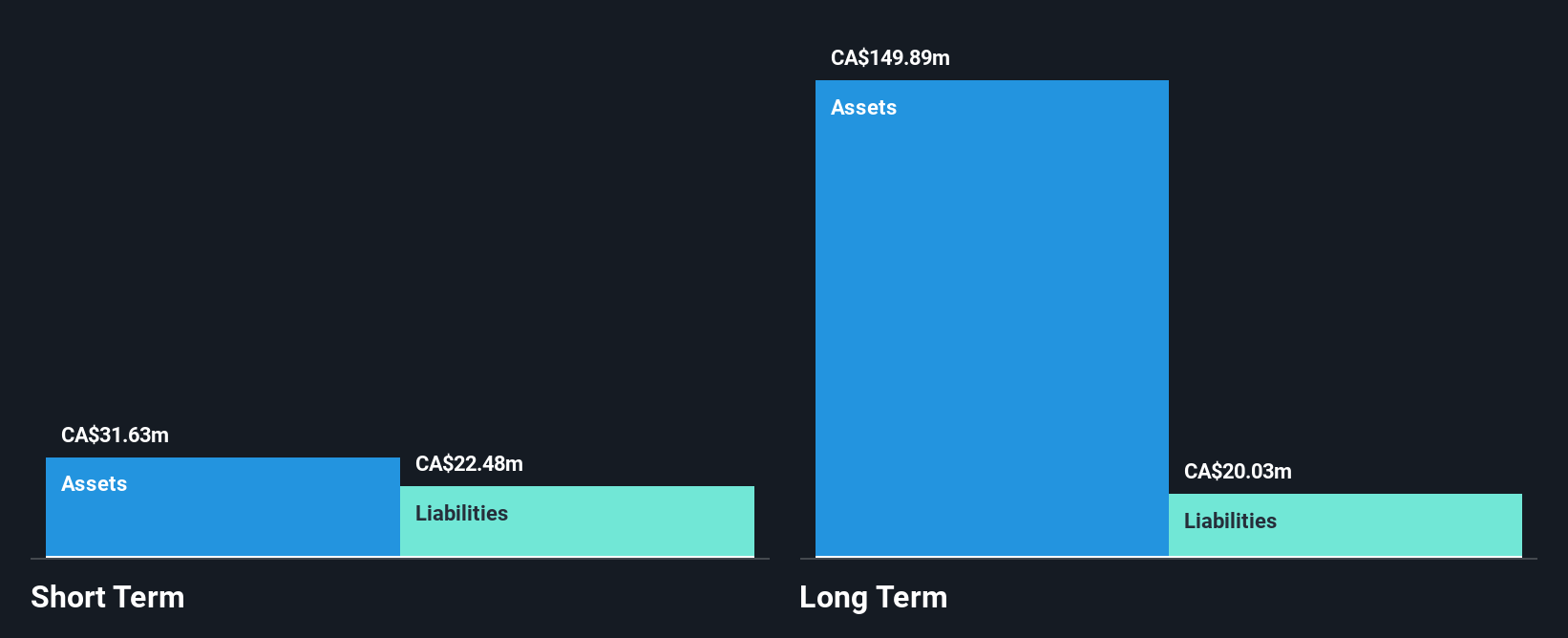 TSX:QEC Financial Position Analysis as at Nov 2024