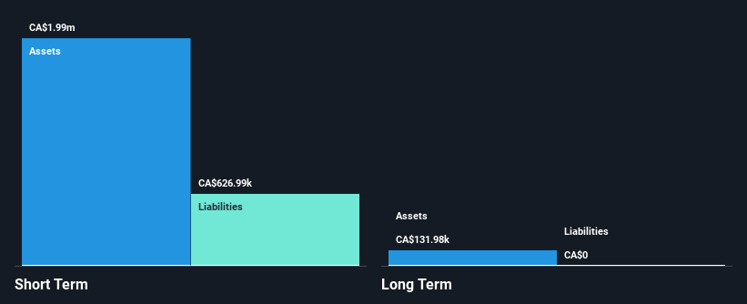 TSXV:RDU Financial Position Analysis as at May 2026