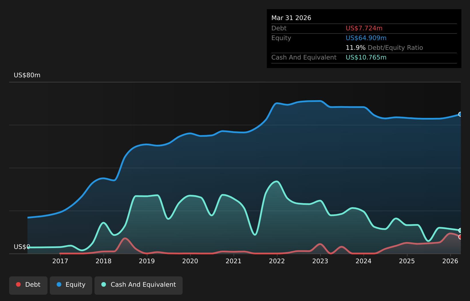 JRSH Debt to Equity History and Analysis as at Jun 2026