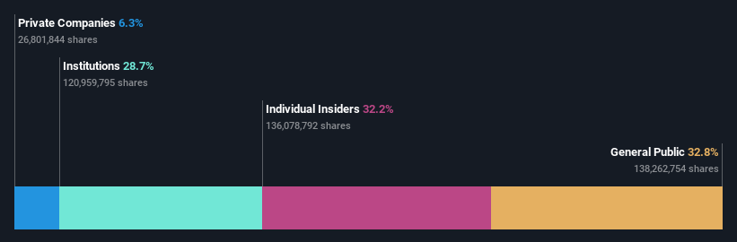 SHSE:688166 Ownership Breakdown as at Dec 2024