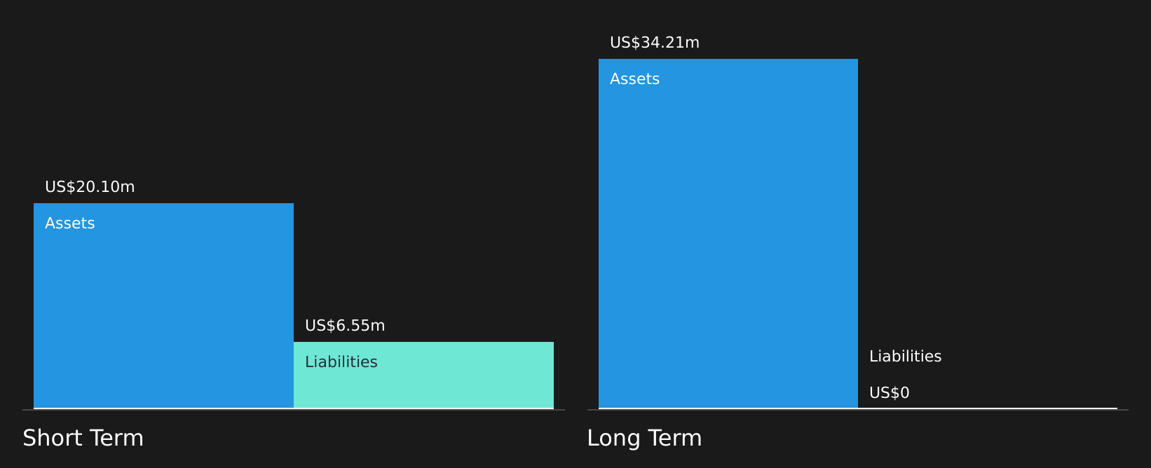 JFB Financial Position Analysis as at Aug 2026