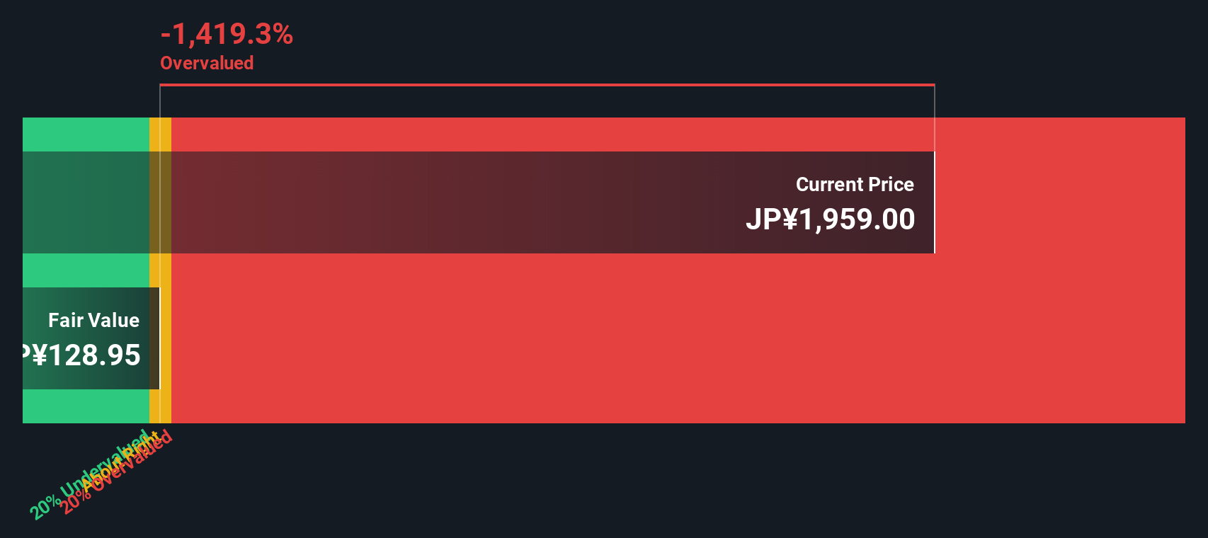 8278 Discounted Cash Flow as at Nov 2025