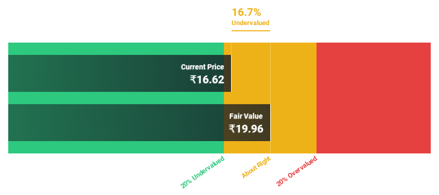 NSEI:EASEMYTRIP Discounted Cash Flow as at Nov 2024