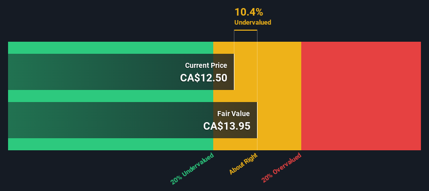 TSX:ET Share price vs Value as at Dec 2024