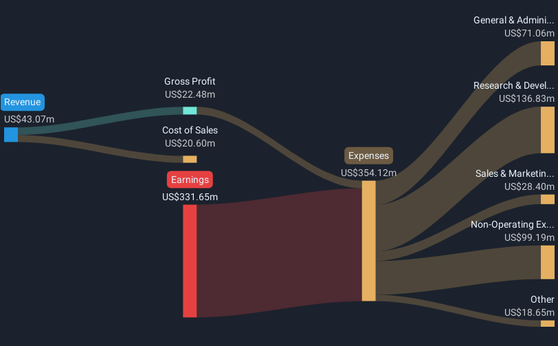 NYSE:IONQ Revenue & Expenses Breakdown as at Mar 2025