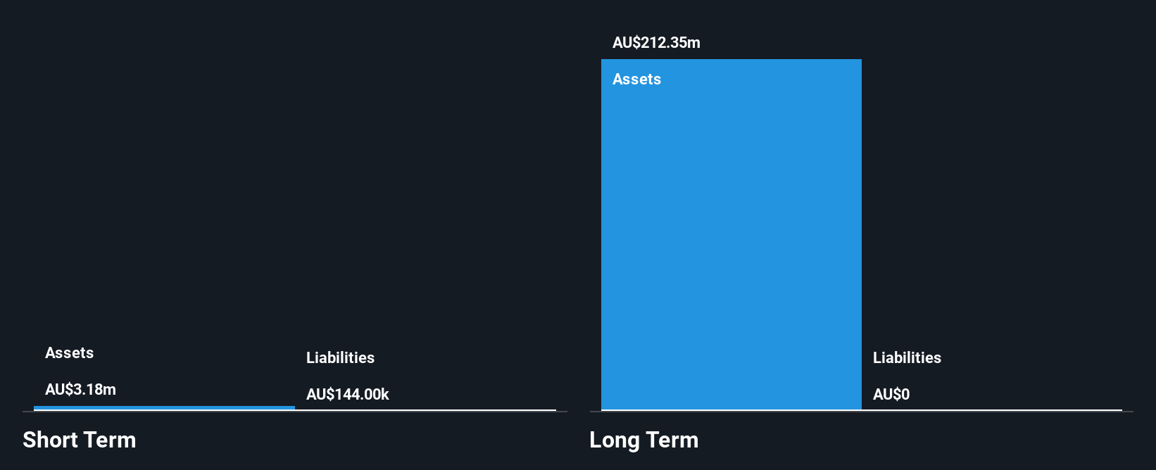 ASX:APW Financial Position Analysis as at Jan 2025