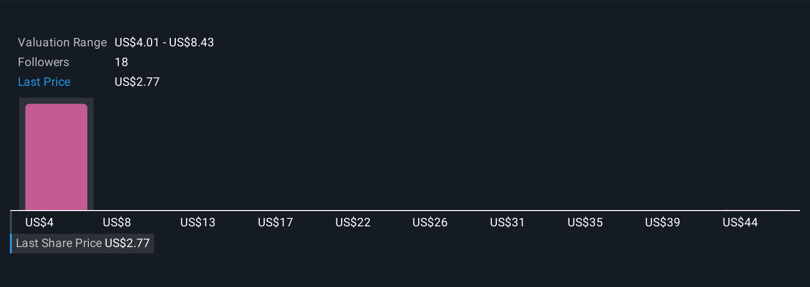 CMRC Community Fair Values as at Sep 2025