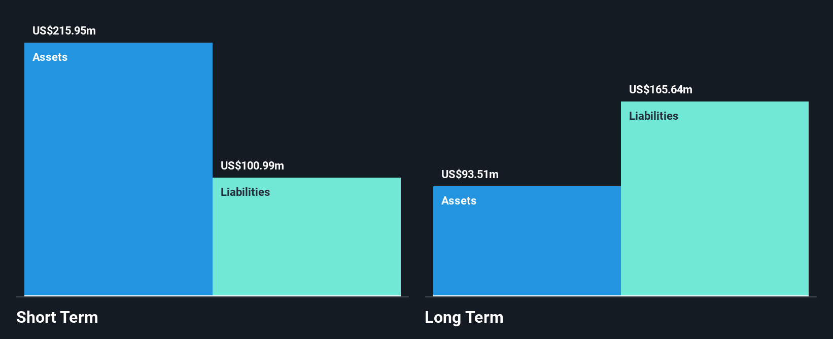 CMRC Financial Position Analysis as at Sep 2025