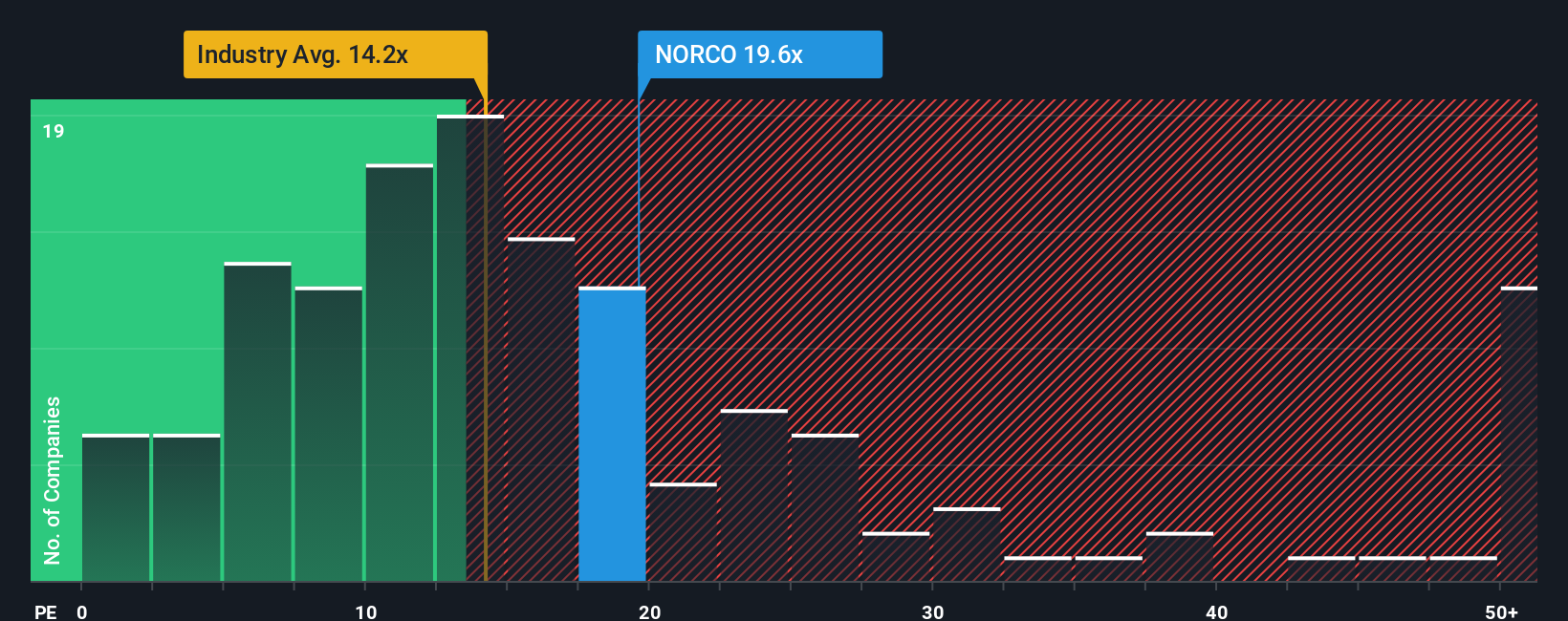 OB:NORCO PE Ratio as at Nov 2025