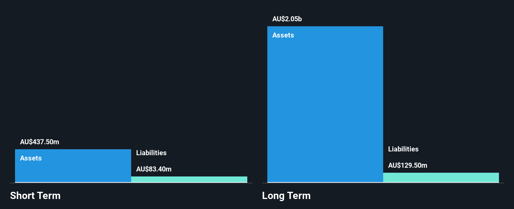 ASX:IGO Financial Position Analysis as at Dec 2024