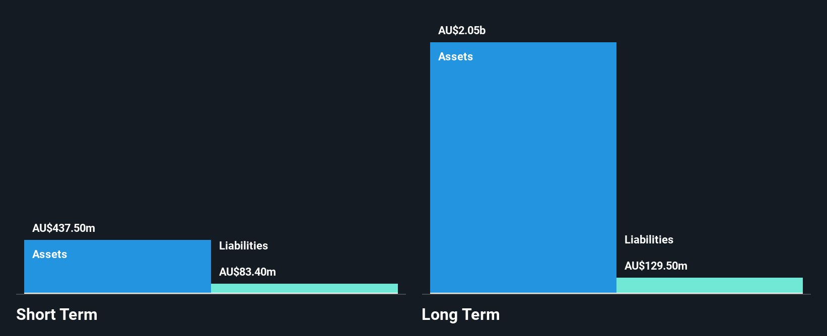 ASX:IGO Financial Position Analysis as at Jan 2025