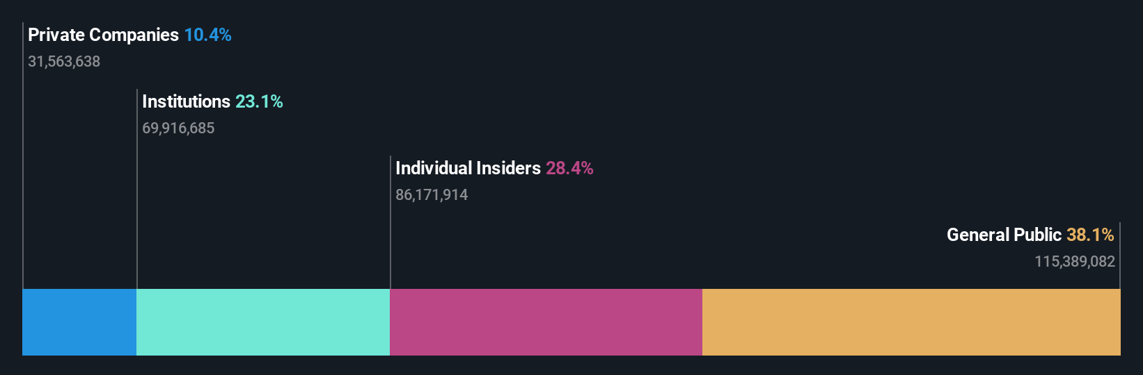 SGX:AIY Ownership Breakdown as at Jun 2024