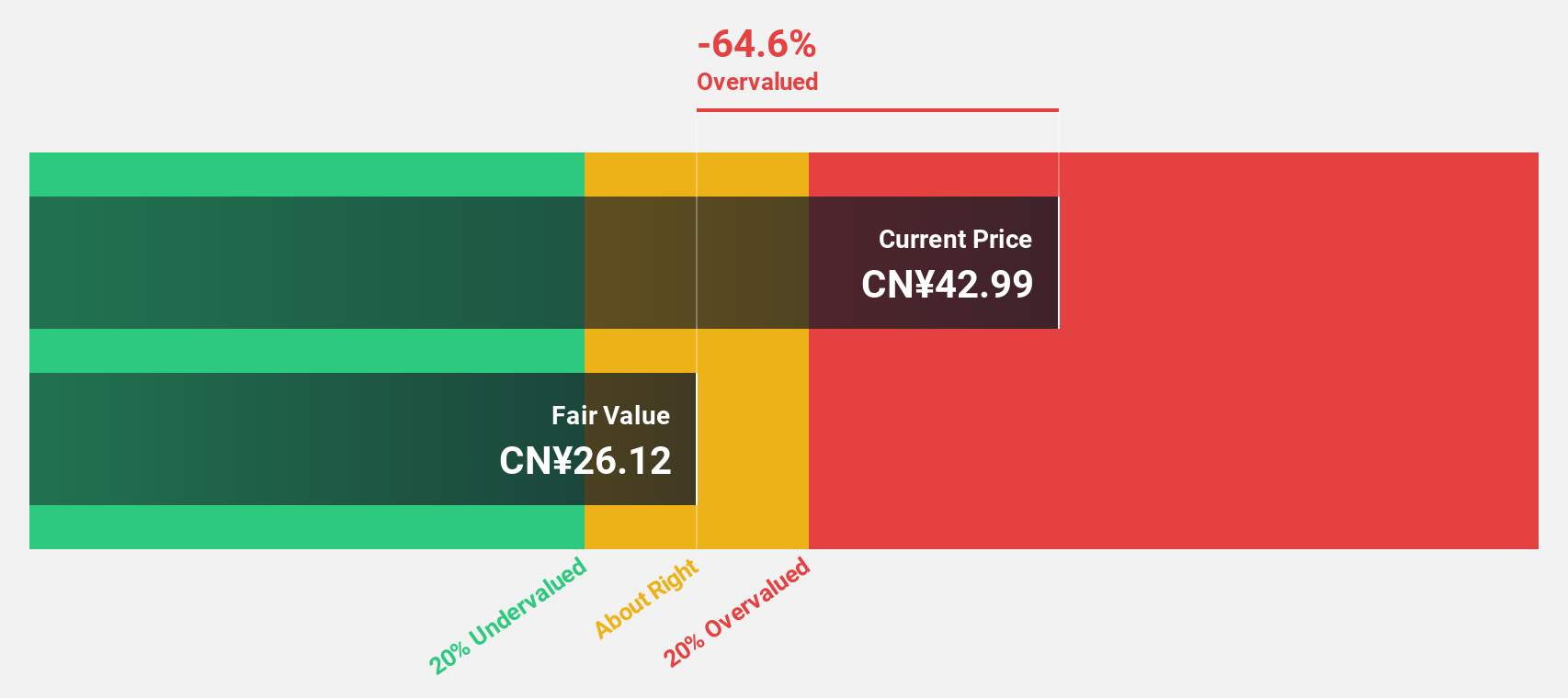 SZSE:002653 Discounted Cash Flow as at Aug 2024