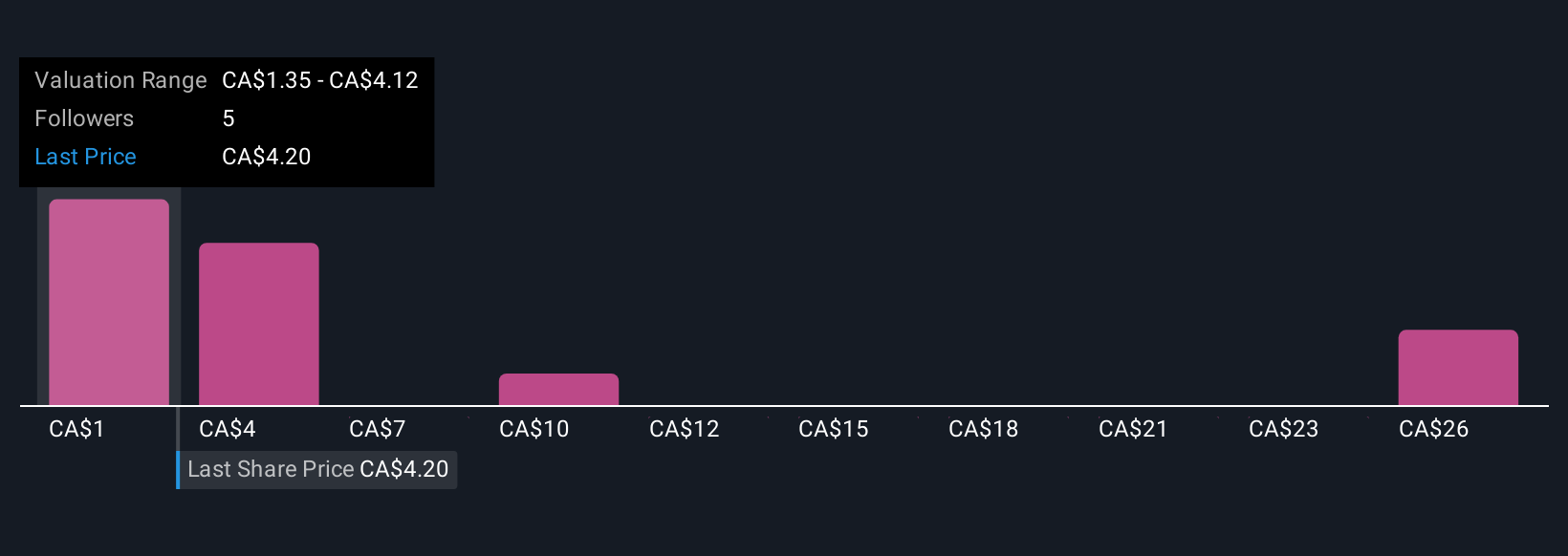 CNSX:HODL Community Fair Values as at Sep 2025