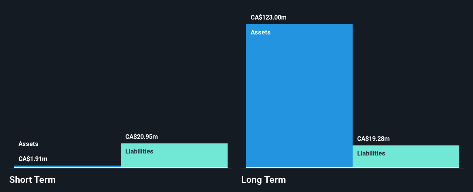 CNSX:HODL Financial Position Analysis as at Feb 2025
