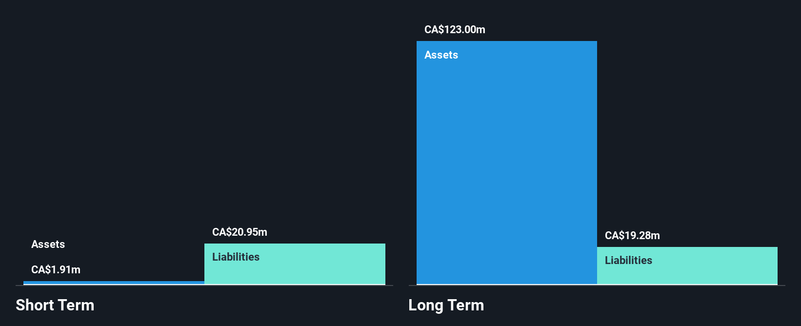 CNSX:HODL Financial Position Analysis as at Oct 2024