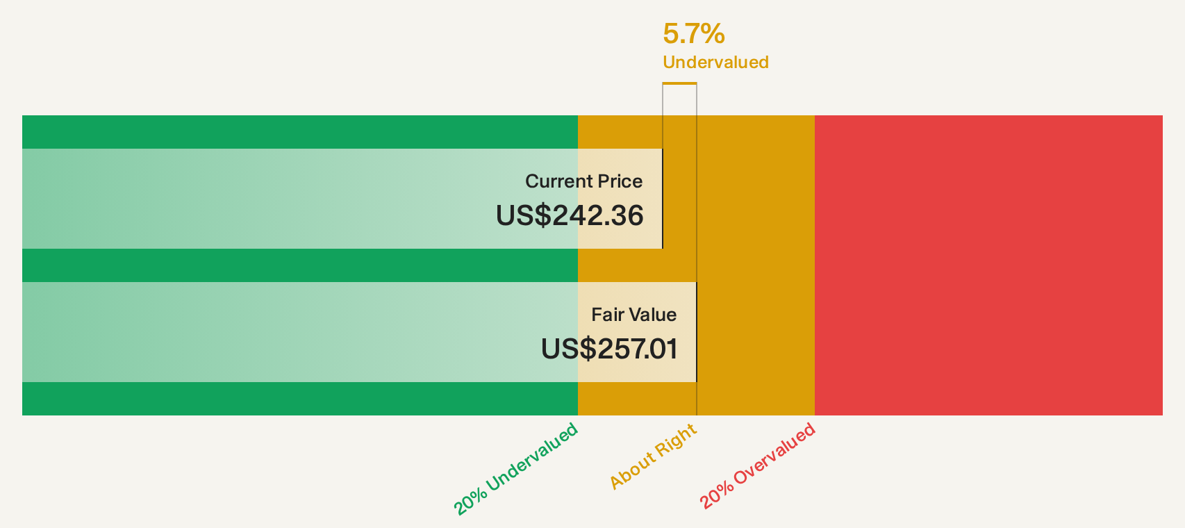 NXPI Discounted Cash Flow as at Oct 2026