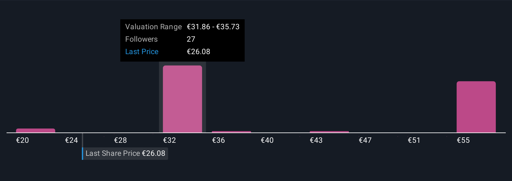 ENXTAM:AMG Community Fair Values as at Oct 2025