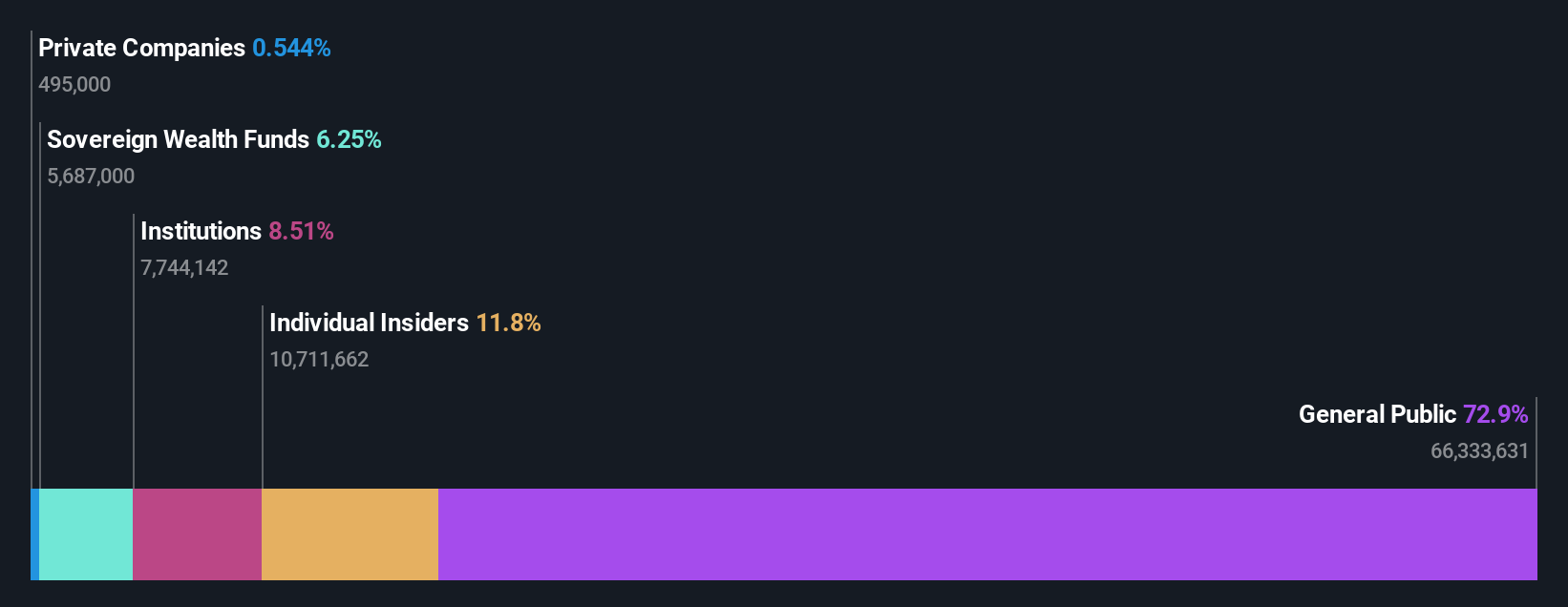 TWSE:8996 Ownership Breakdown as at Nov 2025