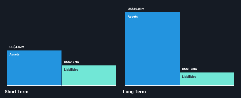 NasdaqCM:VRME Financial Position Analysis as at Jan 2025