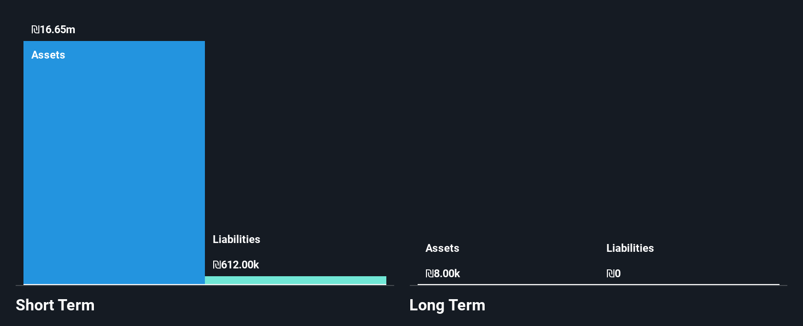 TASE:MCRNT Financial Position Analysis as at May 2025