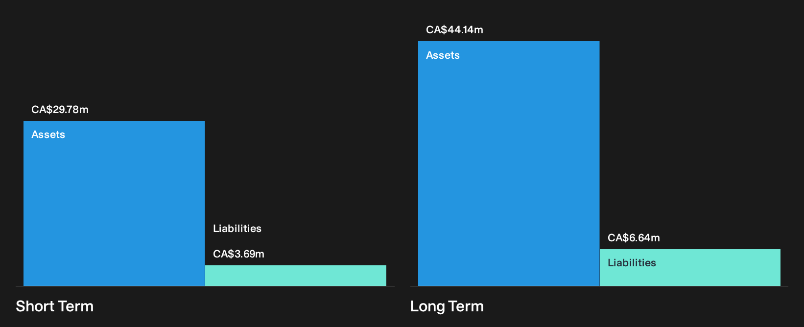 TSXV:VIO Financial Position Analysis as at Oct 2026