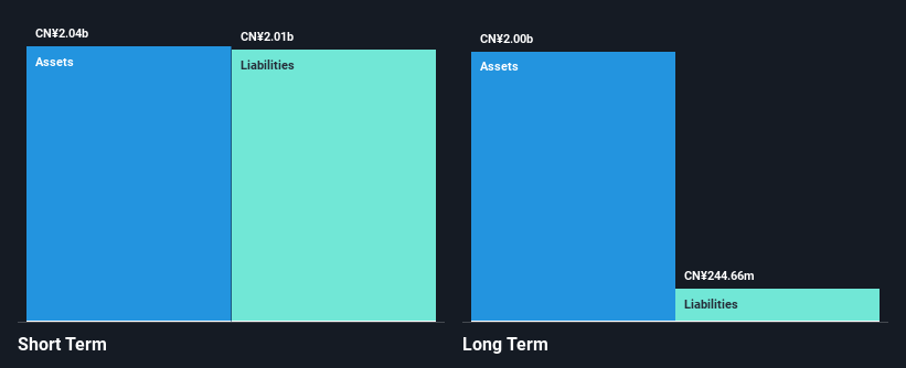SHSE:600255 Financial Position Analysis as at Dec 2024